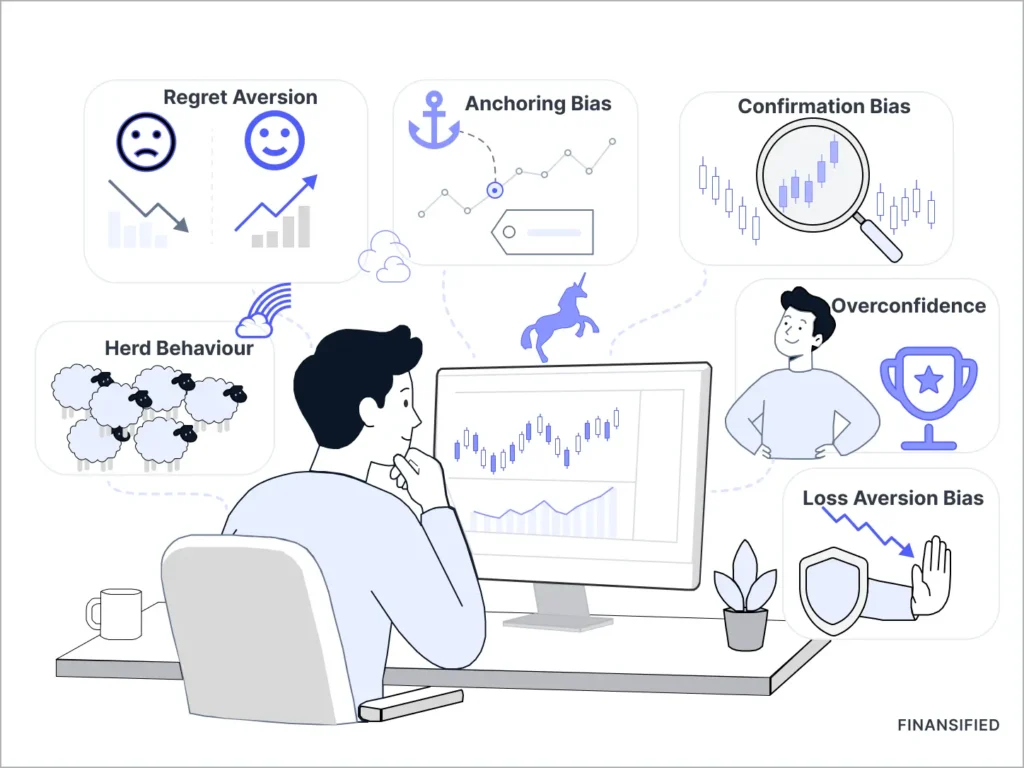 Trader reviewing market charts surrounded by examples of cognitive and emotional biases, including anchoring, confirmation bias, overconfidence, herding, loss aversion and regret aversion.
