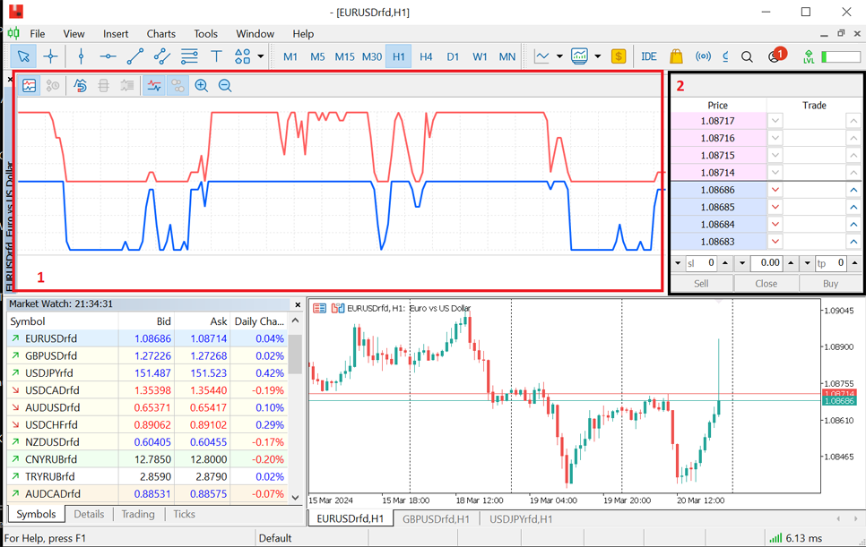 MT5 ticks depth of market