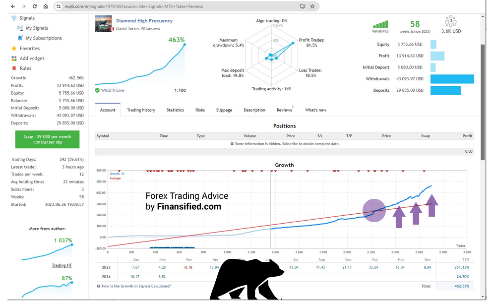 FX Trader Trading statistics example