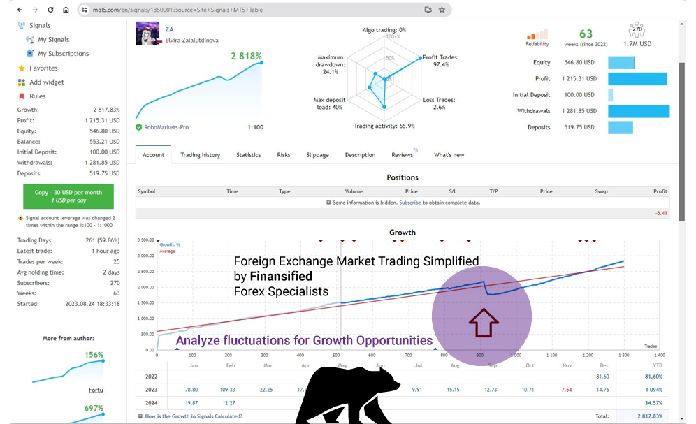 MT5 Trade Signals for Growth