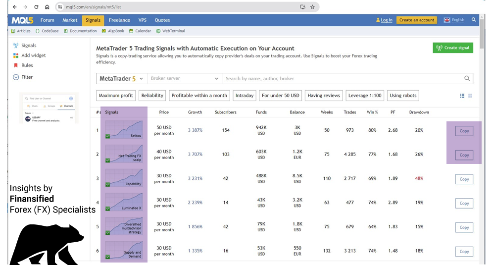 MetaTrader 5 Trading Signals analyze copy