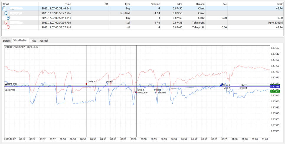 currency trading spread visualization chart timestamp graph