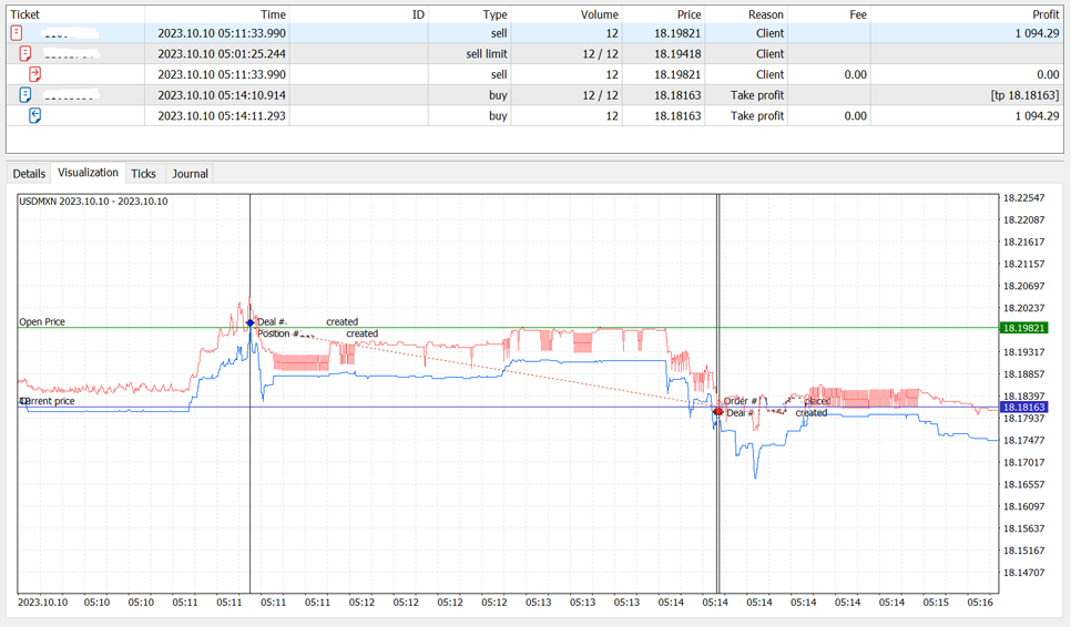 currency trading spread visualization chart