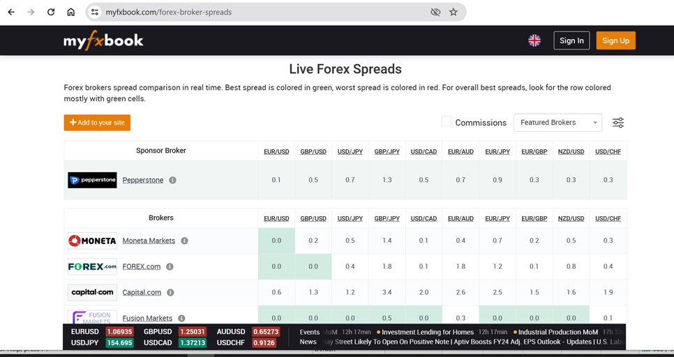 forex broker spreads table