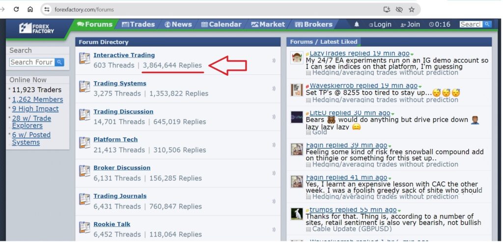 Screenshot of the Forex Factory forum page showing various discussion categories, including "Interactive Trading" with 603 threads and over 3.8 million replies. The forum is active with over 11,900 traders online, engaging in conversations about forex news, trading systems, platform tech, and broker discussions