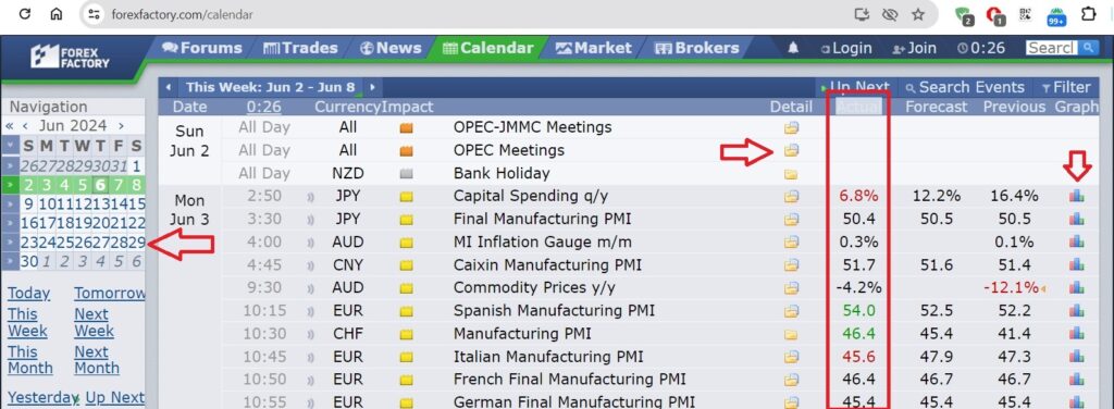 Screenshot of the Forex Factory economic calendar showing upcoming high-impact events and economic data releases for the week of June 2–8, 2024. The interface allows traders to track forecasted and previous values for better analysis of market trends, which is essential for staying informed on forex news and making timely trading decisions.