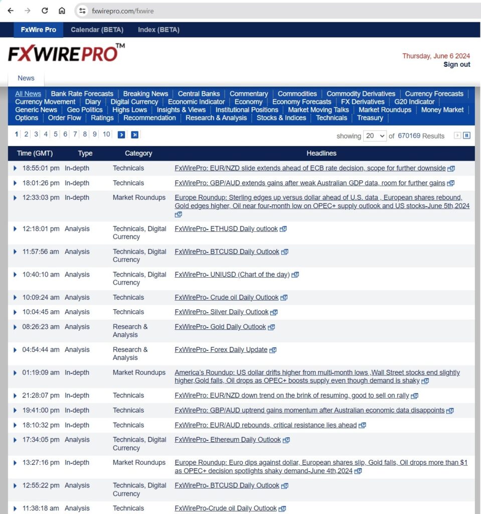 Screenshot of the FXWirePro news page displaying real-time forex news and market updates, including technical analyses and market roundups.