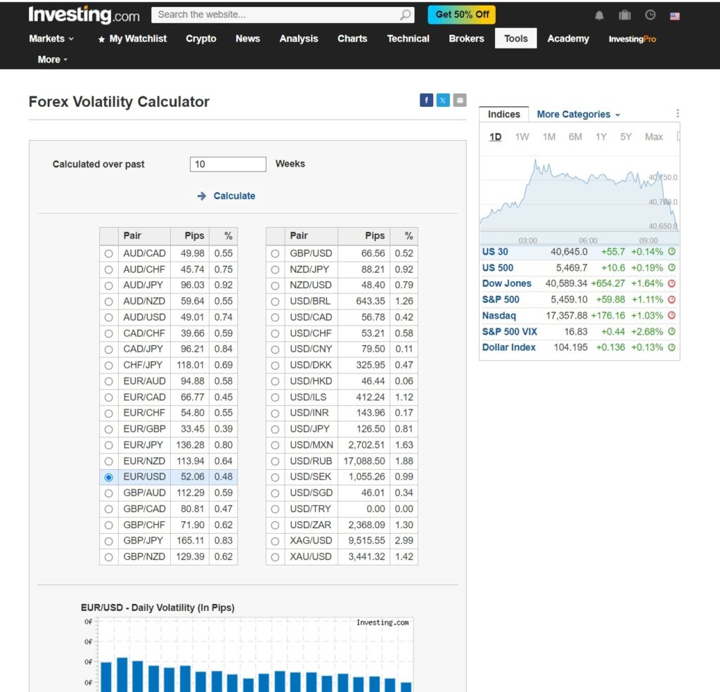 Screenshot of Volatility Calculator on Investing.com