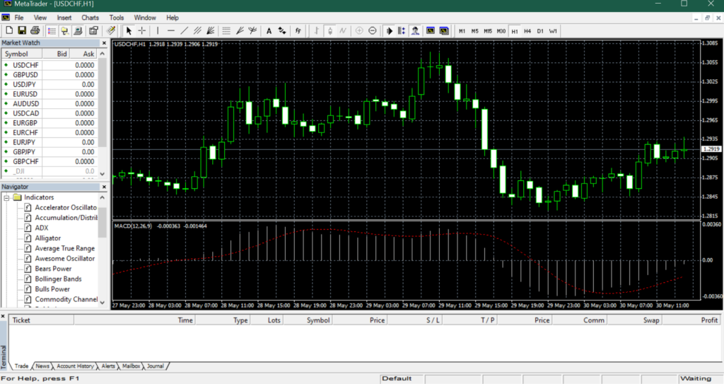 MetaTrader3 User Interface