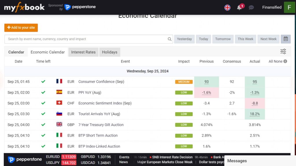 Screenshot of the Myfxbook economic calendar displaying key economic events. The calendar provides previous, consensus, and actual values, useful for traders monitoring forex news and economic trends. 