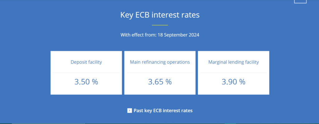 Key ECB policy rates