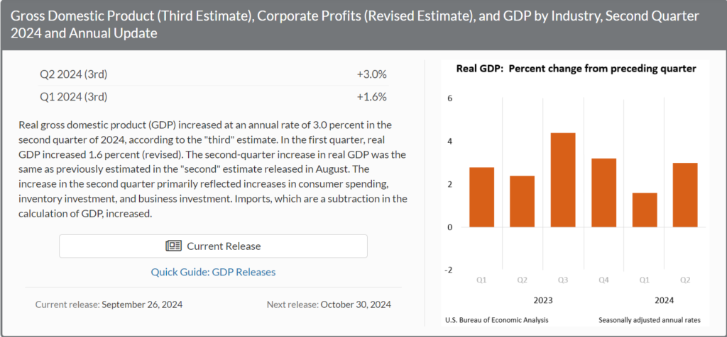 GDP Growth the US