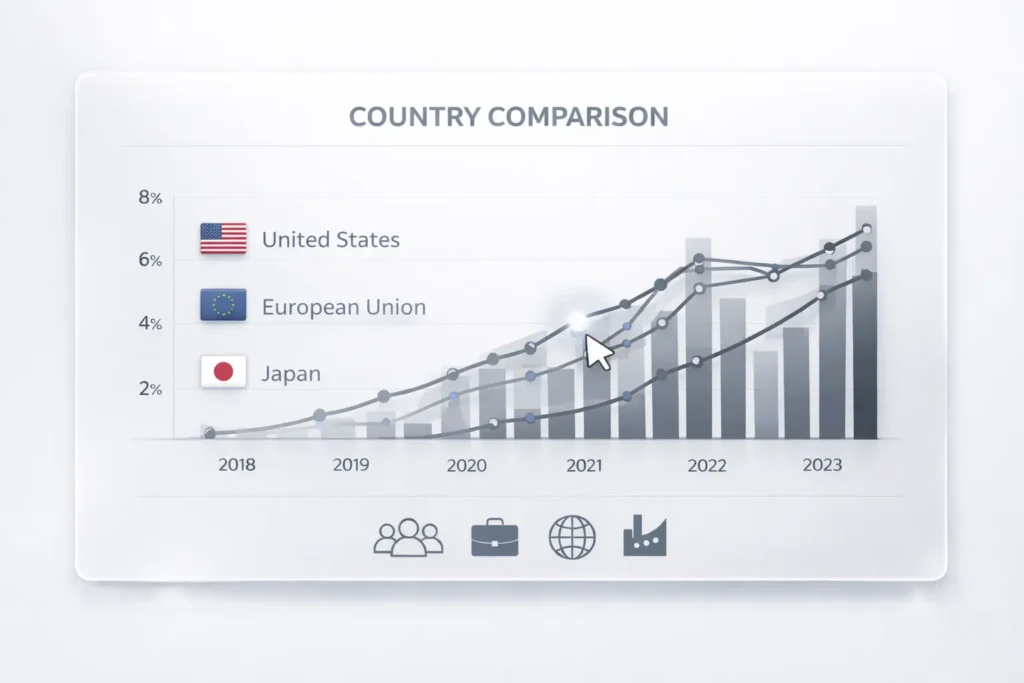 Country comparison macroeconomic chart showing multiple economies in a glassmorphism dashboard