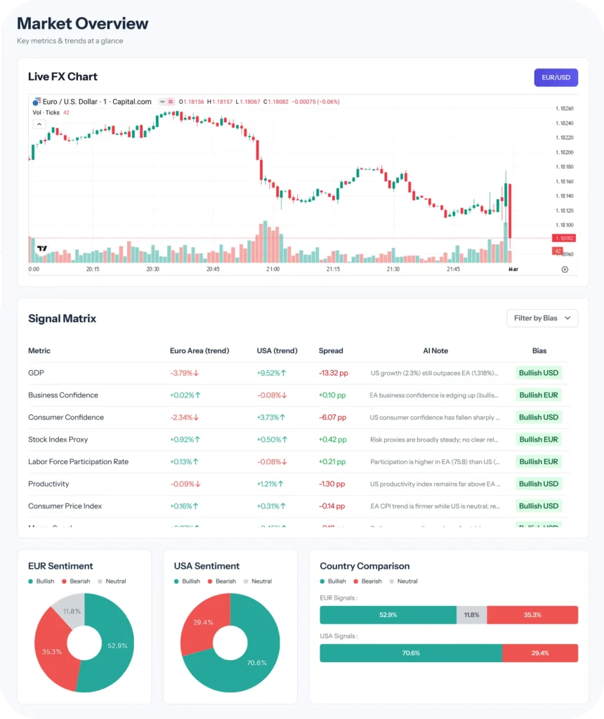 Macroeconomic Charts and Graphs
