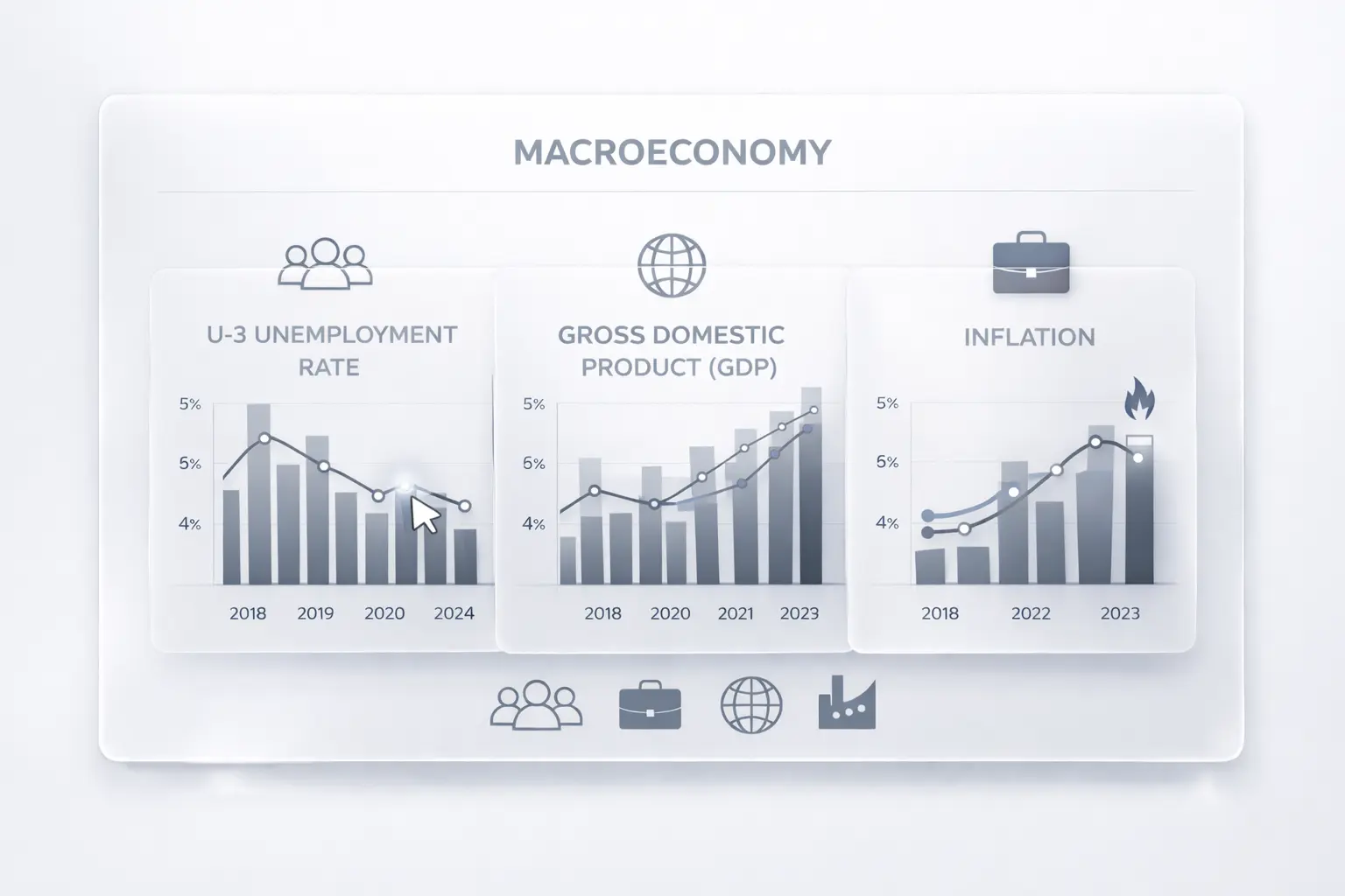 Country comparison macroeconomic chart showing multiple economies in a glassmorphism dashboard